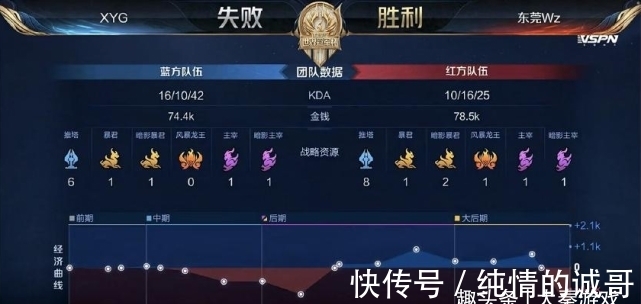 务于同一套 务于同一套